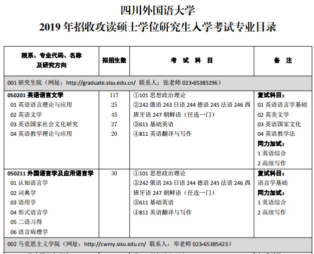 考研英语专业学校有哪些_考研英语专业学校有哪些专业_英语专业有哪些考研的学校