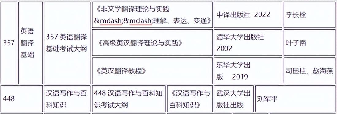 考研英语笔译专业考什么_英语笔译考研经验分享_英语笔译考研招生多少合理