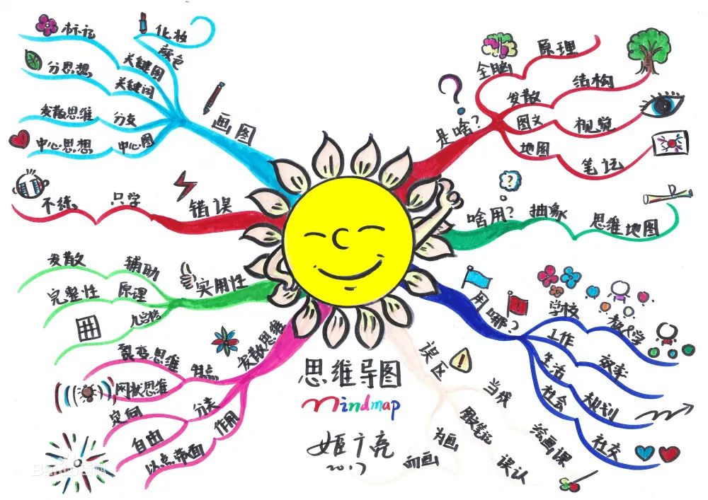 英语假期计划思维导图英语_英语假期思维导图怎么做_英语假期计划思维导图怎么画