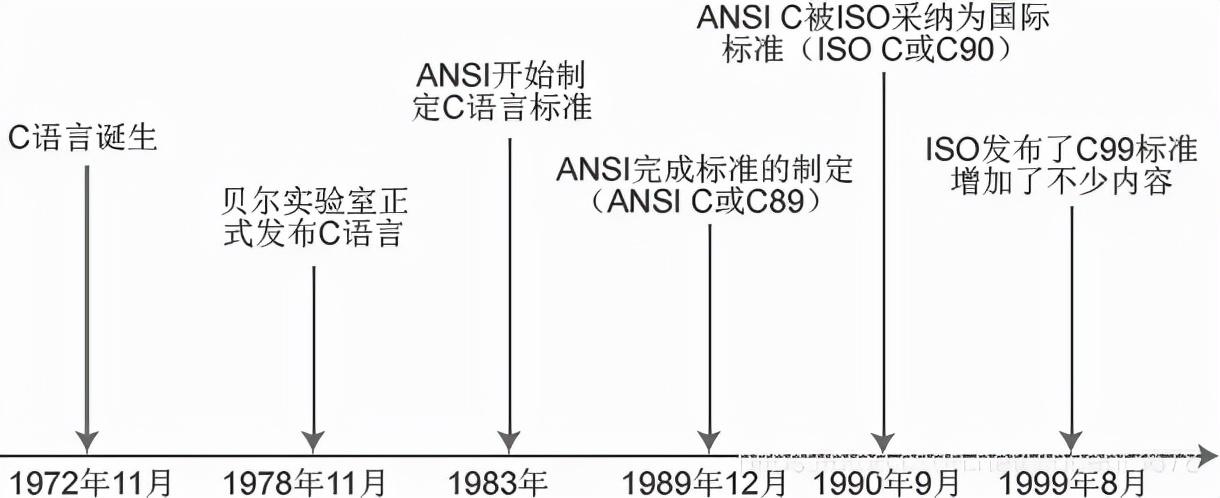计算机语言历史发展历程_计算机程序语言的发展历史_计算机历史程序语言发展趋势