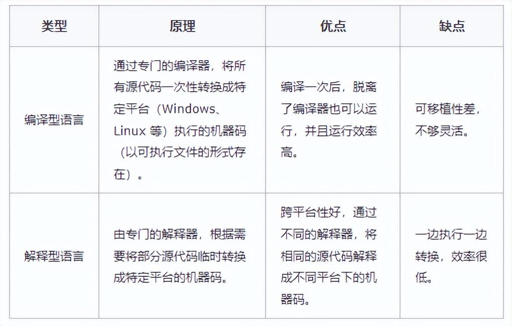 计算机历史程序语言发展趋势_计算机程序语言的发展历史_计算机语言历史发展历程