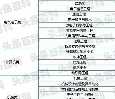 英语+就业_英语专业就业观_有关英语专业就业的叙述