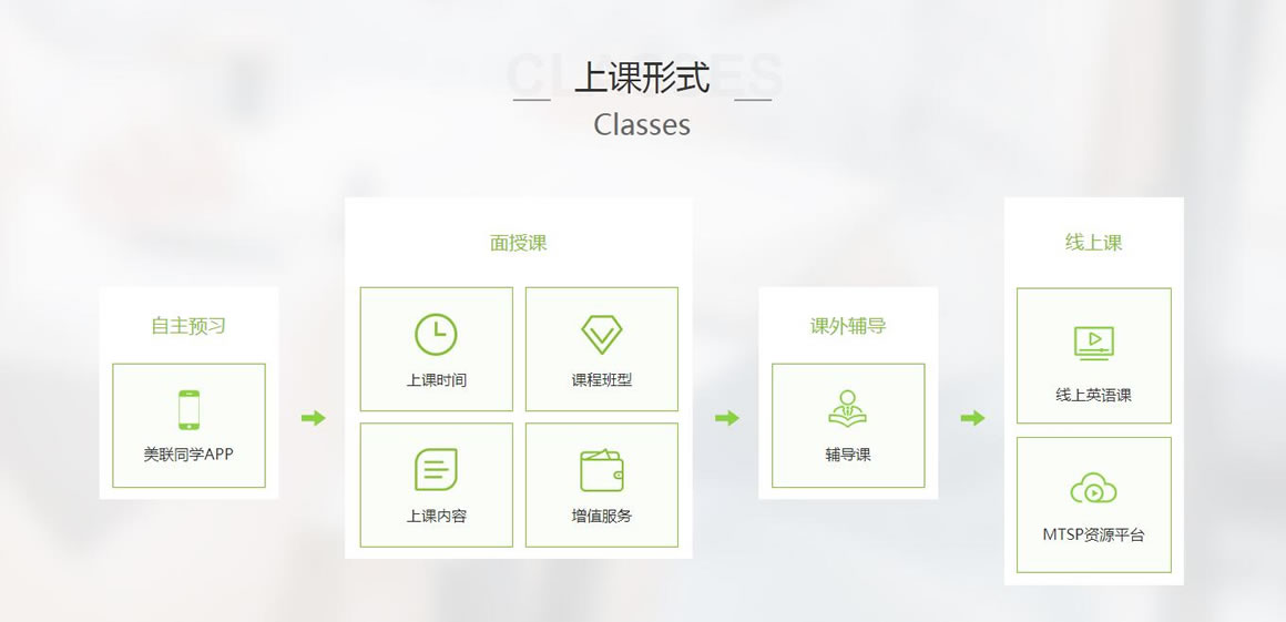 重庆英语口语多少分及格_重庆英语口语哪家好_重庆英语口语最好的
