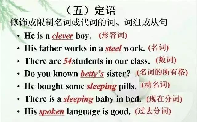 英语中副词放在句首作用_英语写作用在句首的副词_副词用于句首
